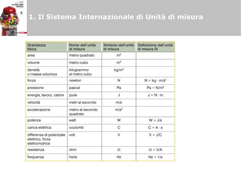 Ppt Il Sistema Internazionale Di Unit Di Misura Grandezze