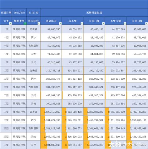 成本大全7——纳米核心逆向成本一览表20230908eve无烬星河 大神