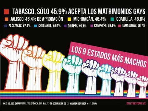 Los Estados Que Menos Aceptan El Matrimonio Gay