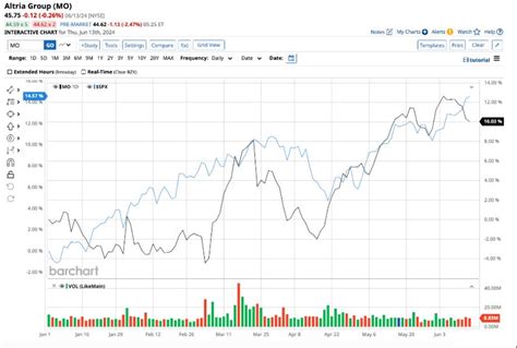 3 Ultra High Yield Dividend Stocks To Pounce On At Every Dip