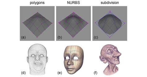 How To Learn 3D Modeling In 4 Steps Expert Guide Visulise