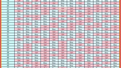 Boy Girl Chinese Gender Chart Ponasa