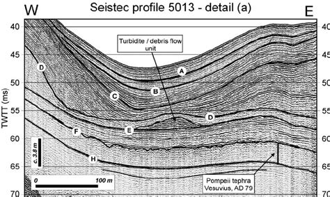 Detail Of Seistec Profile Showing Turbidite And Debris Flow