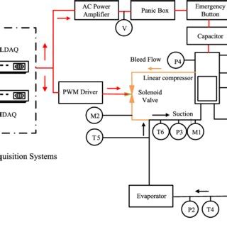 Schematic Diagram Of An Experimental System Chen Et Al