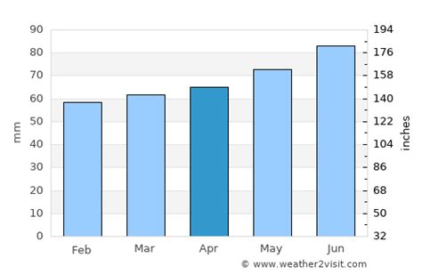 Ottawa Weather In April 2025 Canada Averages Weather 2 Visit