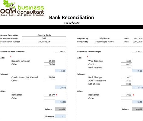 Bank Reconciliation Statement Template Oak Business Consultant