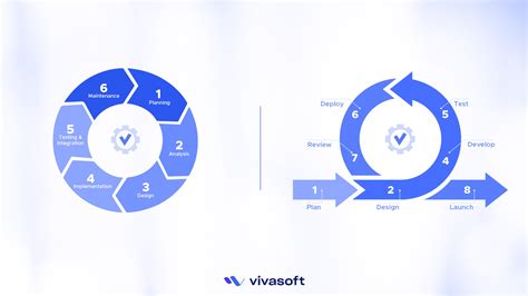 Sdlc Vs Agile Development Phases Models Methodologies