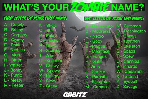 Zombobs Zombie News And Reviews Whats Your Zombie Name Zombie