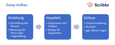 Der Essay Aufbau Einfach Erklärt Mit Beispiel