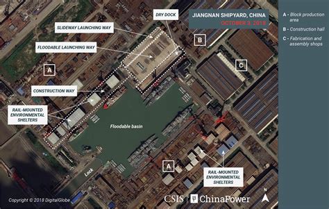 Analysis of Jiangnan Shipyard | ChinaPower Project