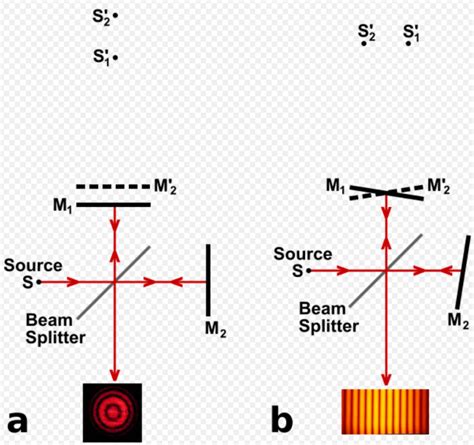 Interferometry Encyclopedia Mdpi