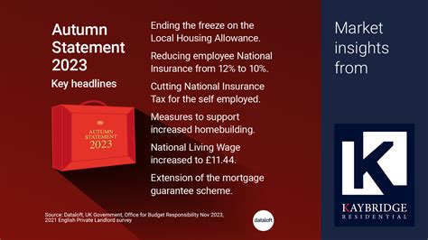 Autumn Statement 2023 A Comprehensive Overview Of Housing And