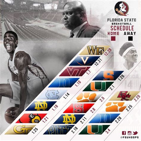 Florida State’s ACC men’s basketball schedule - Tomahawk Nation