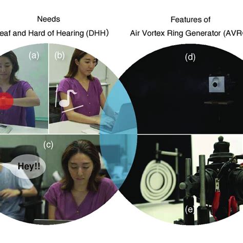 Overview of accuracy experiment. Experiments were conducted under five ... 