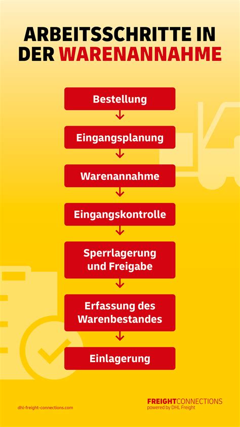 Wareneingang 1x1 Definition Und Ablauf DHL Freight