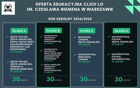 Poszerzona Oferta Edukacyjna Na Rok Szkolny Clxiii Liceum