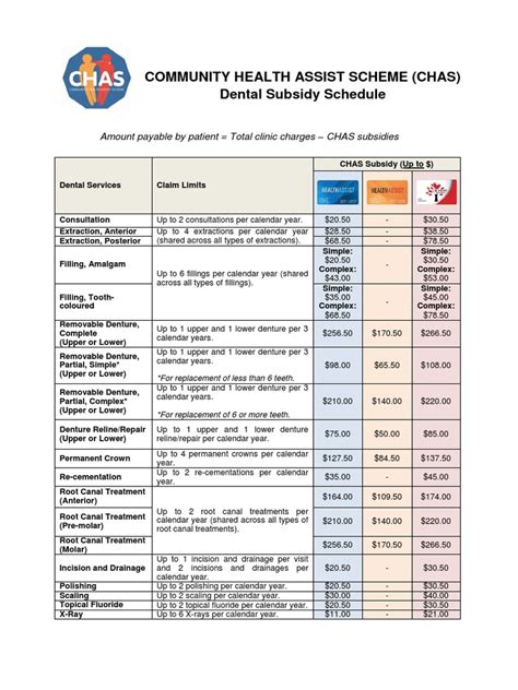 Chas Dental Subsidy Schedule Pdf Dentures Face