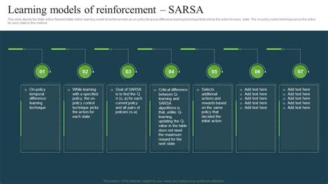 Learning Models Of Reinforcement Sarsa Reinforcement Learning Ppt Powerpoint Presentation Styles