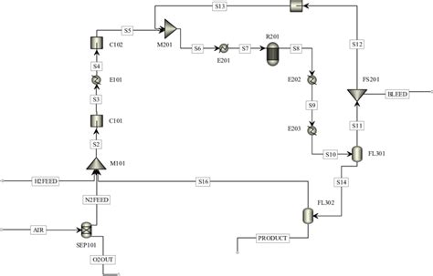 Process Flow Diagram For The Ammonia Plant Download Scientific Diagram