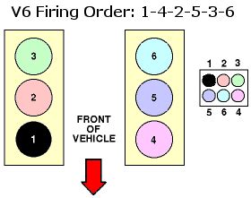 Solved What Is The Firing Order In A Ford Mustang Fixya