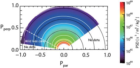 Whistler Instability Driven By Electron Thermal Ring Distribution With