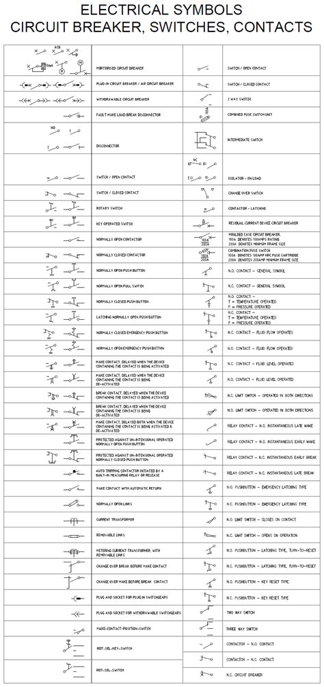 Electrical Drawing Symbols at PaintingValley.com | Explore collection ...