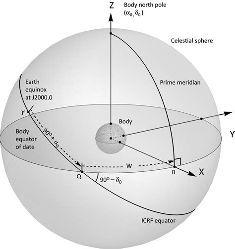 Basketball And Celestial Mechanics National Vanguard