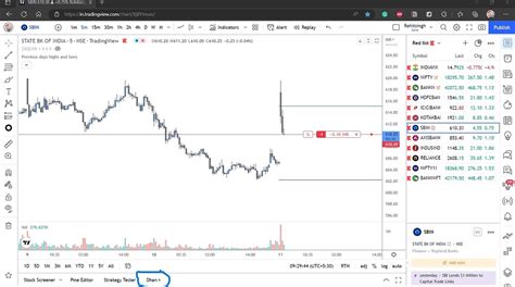 Why Take Profit And Stop Loss Drag And Drop Feature Is Not Available