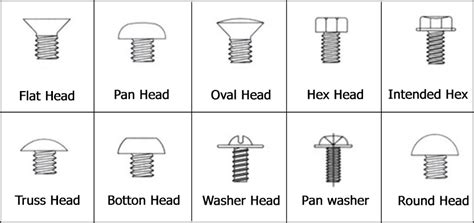 Machine screw | Chipboard screw | Drilling screw manufacturer SHC ...