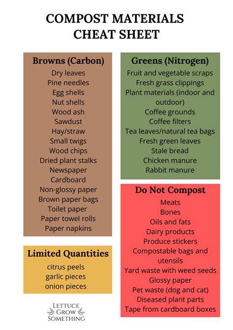 The Best Materials To Toss In Compost Bin Printable Chart Lettuce