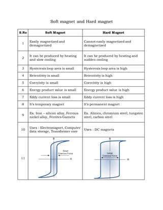 Hysteresis Pdf