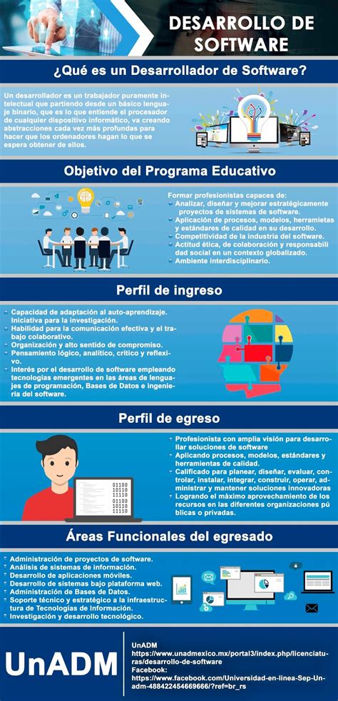 S Actividad Esquemas Mapas Conceptuales O Diagramas