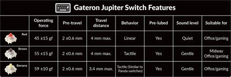 Keychron Q Max Hot Swappable Rgb Wireless Keyboard Gateron Jupiter Brown Q M P Mwave