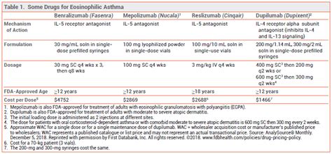 Dupixent Enrollment Form For Asthma