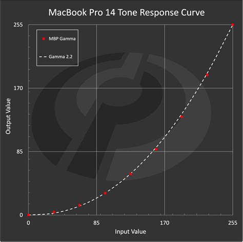 Dimosbox Gr Blog Intro To Color Calibration How Monitor Calibration Actually Works