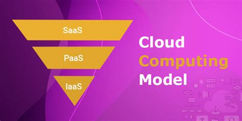 Cloud Computing Models - TatvaSoft Blog