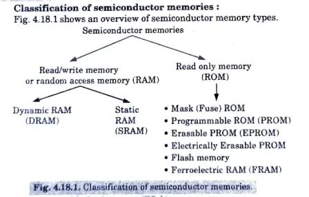 Unit 04 Logic Families And Semiconductor Memories Digital System