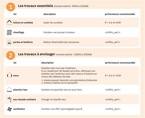 Dpe Ancienne Version Vs Nouveau Dpe Comparaison