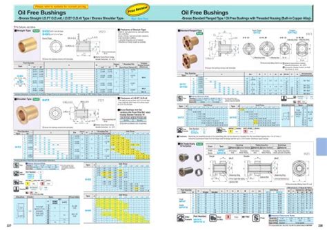 Oil Free Bushings Misumi America Pdf Catalogs Technical