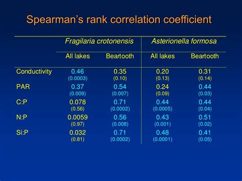 PPT Diatom Shifts In Alpine Lakes Of The Southern And Central Rocky