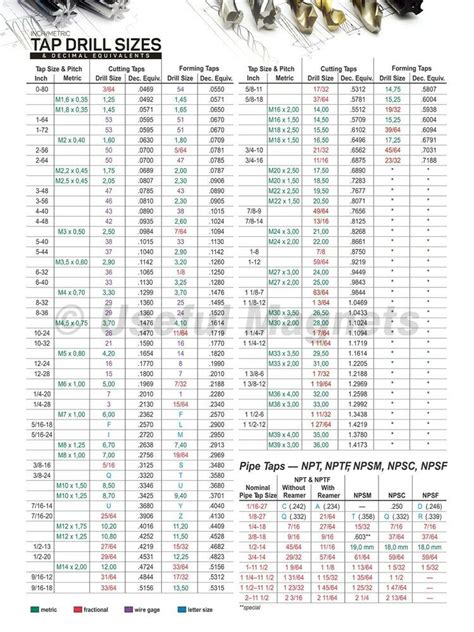 Thread Nptf Chart At Richard Davis Blog