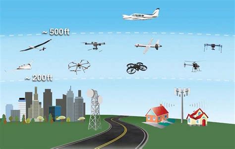 Rules & Regulations: A history of drone laws in the United States ...