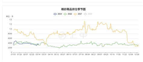 今日棉纱期货价格行情3月16日 知乎