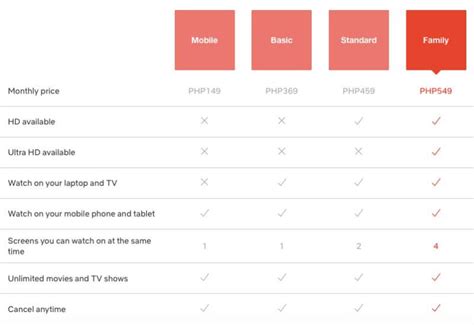 How To Upgradedowngrade Your Netflix Subscription Noypigeeks