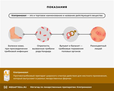 Клотримазол инструкция по применению, цена: Состав, действующее ...