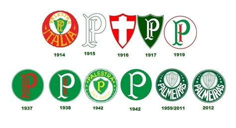 Evolução dos Escudos Palmeiras Arena Geral