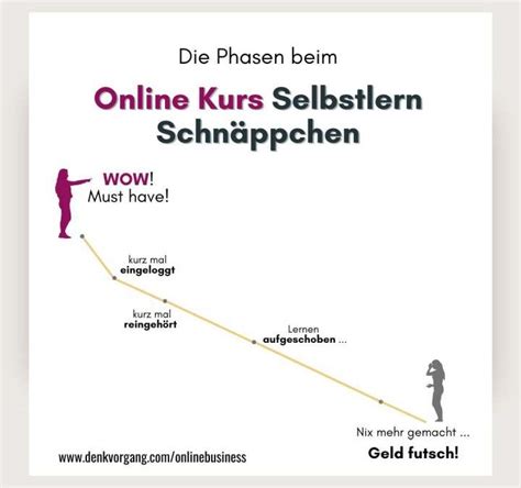 Welche Online Kurse Lohnen Sich