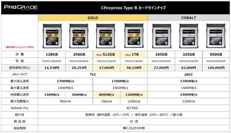 ProGrade DigitalCFexpress Type B GOLD 512GB 1TBを発売 ゴリミー