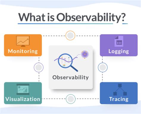 Why Does Observability Play An Important Role In Software En