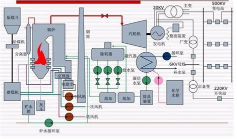 建筑电气设计10kv发电机组供电系统的解析 知乎